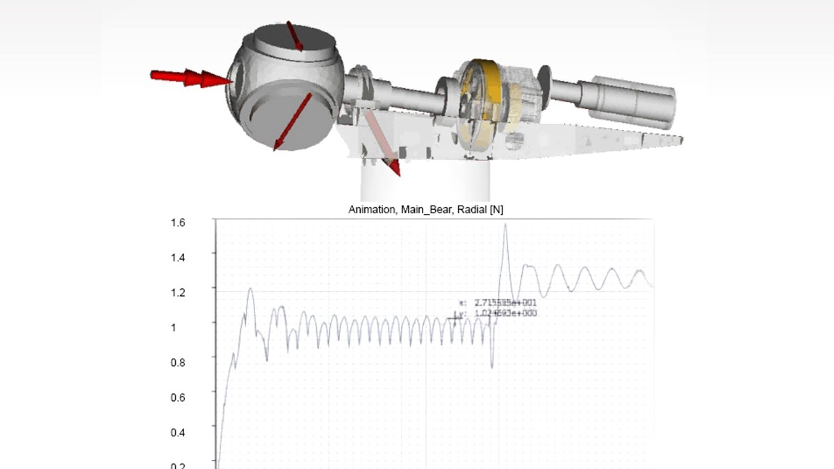 SIMPLA – system simulation with rolling bearing expertise