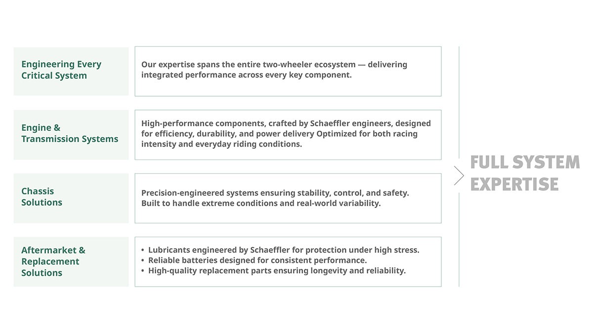 Full System Expertise