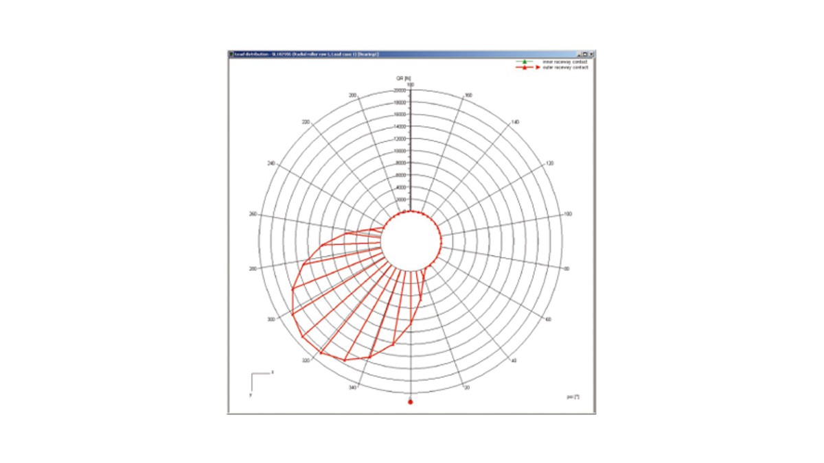 Rolling bearings from the INA/FAG database