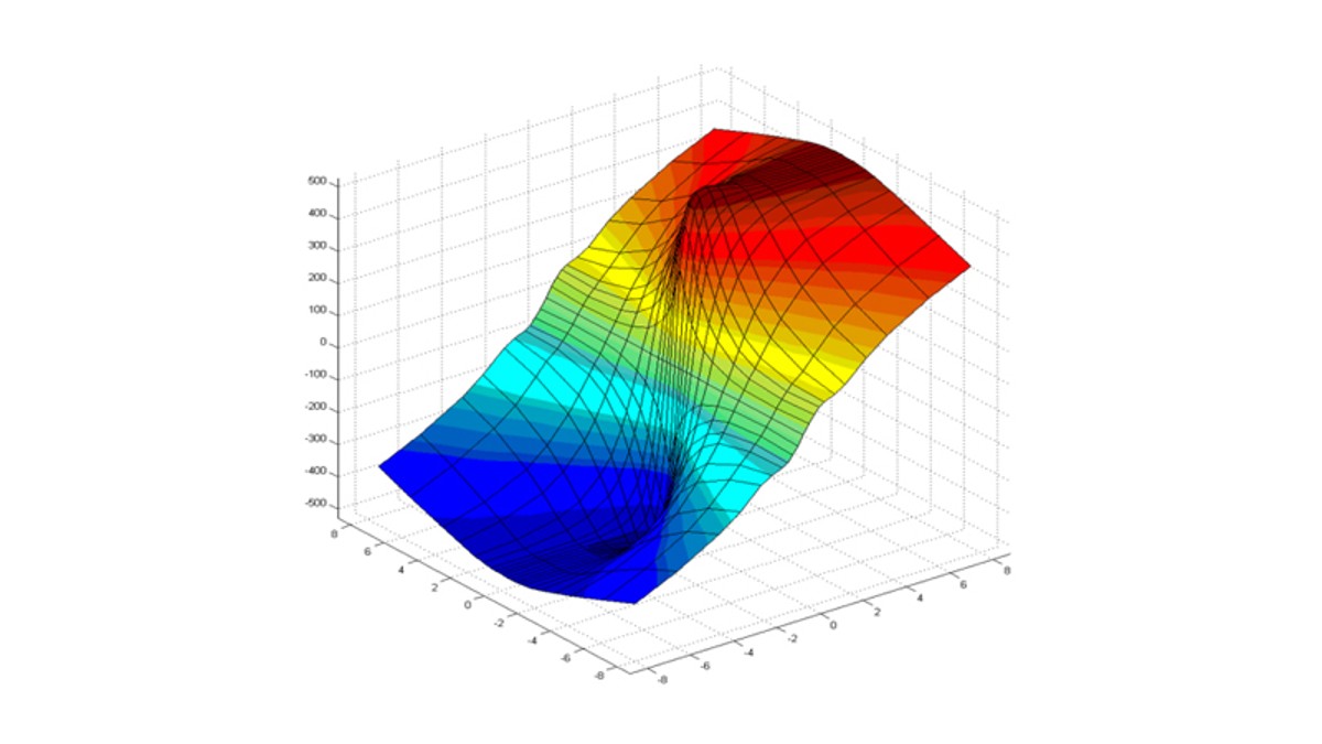 Stiffness characteristic field