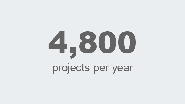 projects per year